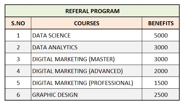 REFERAL PROGRAM BENEFITS